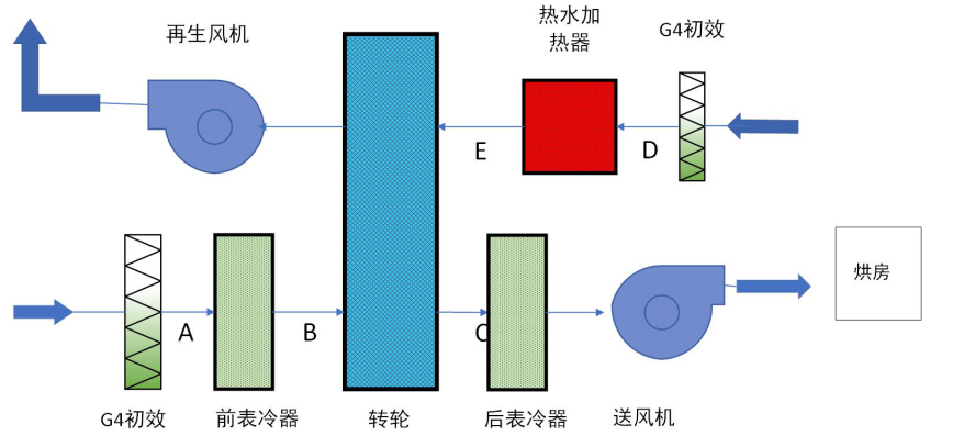 1695005831537536.png image.png